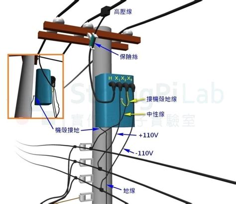 電線桿變壓器電磁波